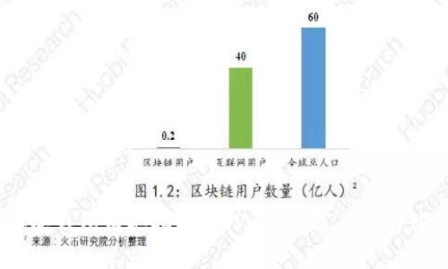 2023年冷钱包购买指南：TOP 5 推荐品牌与购买渠道