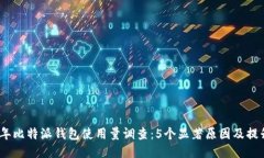 2023年比特派钱包使用量调