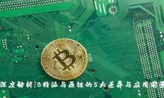 深度解析：B特派与原链的