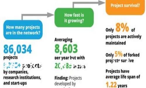 2023年多特冷钱包设置的完整指南：10个步骤轻松搞定