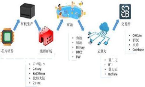 IM钱包如何实现盈利？揭秘5种有效盈利模式