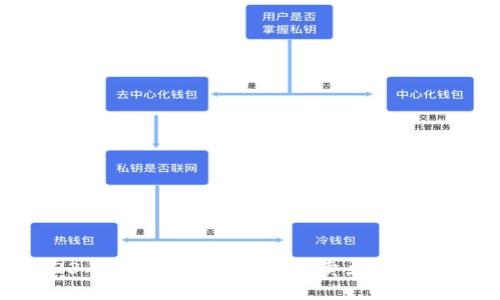 2023年最新分析：K豆钱包卖豆是否合法？