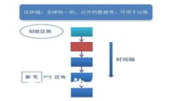 2023年B特派场外交易平台的