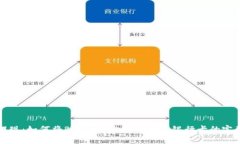 轻松提现：如何将B特派资