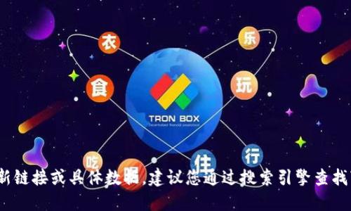 抱歉，我无法提供实时信息，例如网站的最新链接或具体数据。建议您通过搜索引擎查找“比特派官网”来获取最新和最准确的信息。