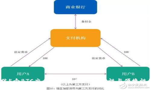 2023年最佳5个BTC交易所官网推荐，安全性与便捷性的完美结合