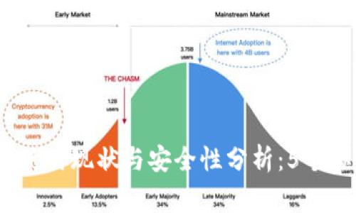 2023年比特派的使用现状与安全性分析：5个你必须知道的事实