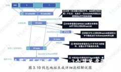 2023年比特派苹果手机下载