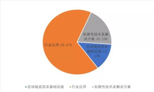2023年10大最安全的币冷钱包推荐，保障你的加密资产安全