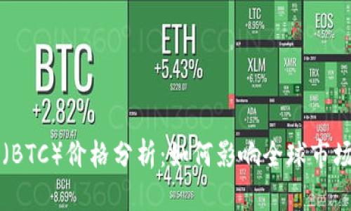 今日比特币（BTC）价格分析：如何影响全球市场与投资决策