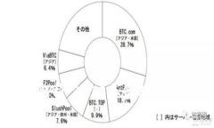 比特派官网价格解析：2