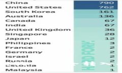 2023年详解：如何将狗狗币