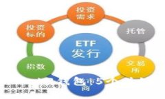 冷钱包与Web3钱包：5个关键