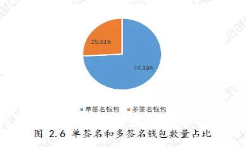 2023年最佳冷钱包推荐：5款男士和女士都能使用的高性价比选择