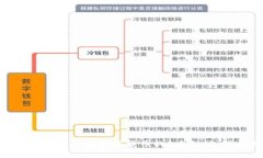 2023年比特派官方版：掌握