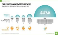 如何在BitKeep钱包中将USD