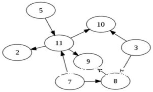 数字货币网站无法登录的常见原因及解决方案