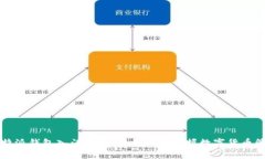比特派钱包入门教程：轻