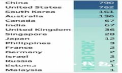 深入了解BNB提到冷钱包的