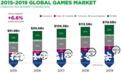 BSC钱包下载指南：如何在