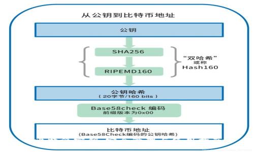 比特派密钥：安全管理与使用指南