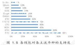 biao ti数字货币安全存储：