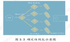 全面解析UPay虚拟钱包：功