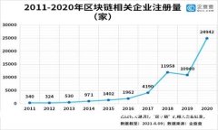 全面解析TopCoin交易所：功