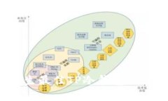 2023年男学生最佳TP冷钱包