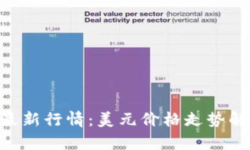 以太坊（ETH）最新行情：美元价格走势解析与投资建议