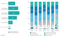 如何使用USDT购买HTMoon：全