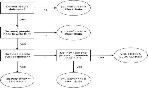 :
如何安全设置ETH冷钱包密码：您的数字资产保护指南