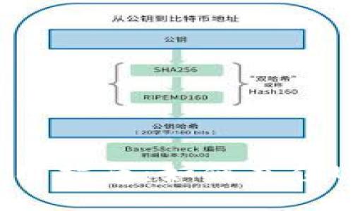 BitPie钱包使用指南：如何充值USDT一步到位