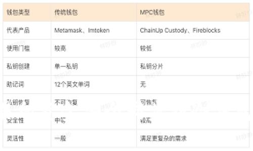 如何将交易所资金安全同步到冷钱包：全面指南
