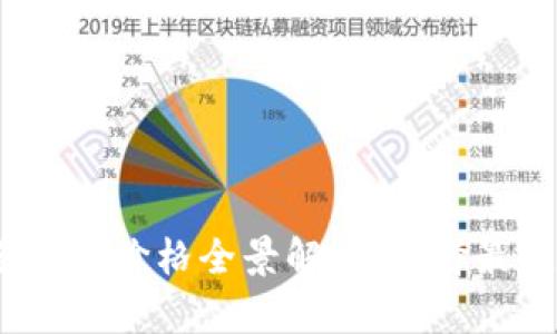 2023年冷钱包价格全景解析：选择最佳安全方案