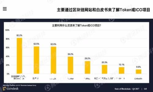 今天BHD币的市价分析及市场走势