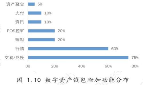 如何在交易所绑定冷钱包：安全性与操作指南