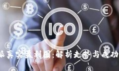 b特派真实盈利图：解析走