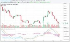 注意：冷钱包的设计初衷