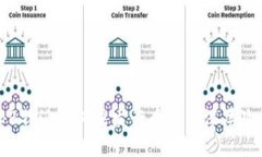 揭秘B特派为何未发行币种