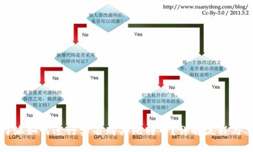 比特派如何进行实名购买比特币?详解流程与要求