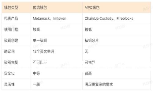 比特派（Bitpie）平台资金波动分析及投资指南