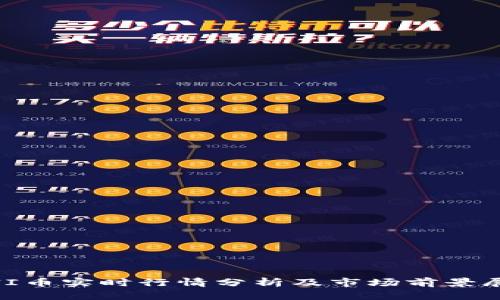 UNI币实时行情分析及市场前景展望