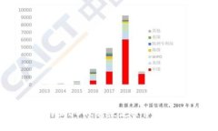 比特派DOGE转帐流程详细指