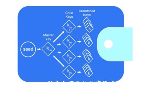   
imToken: 一种安全可靠的数字资产管理工具